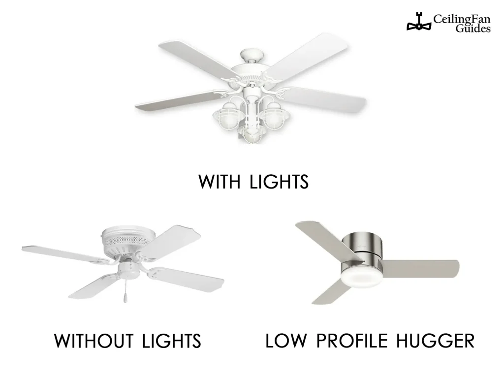With lights, without lights, and low profile Hugger ceiling fans