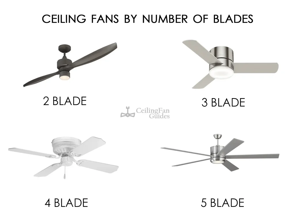 Types of ceiling fans based on blade numbers