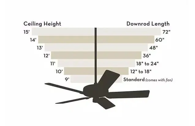 ceiling-fan-downrod-length