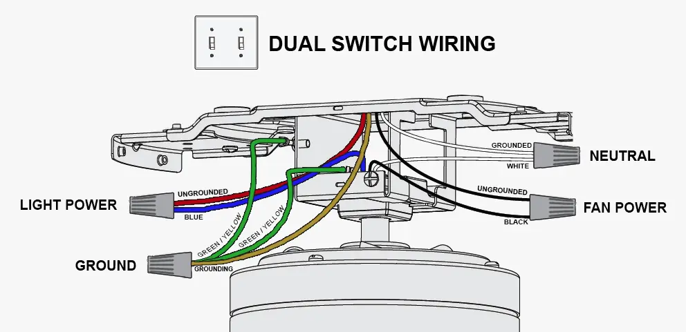 Dual switch wiring of ceiling fan’s blue wire