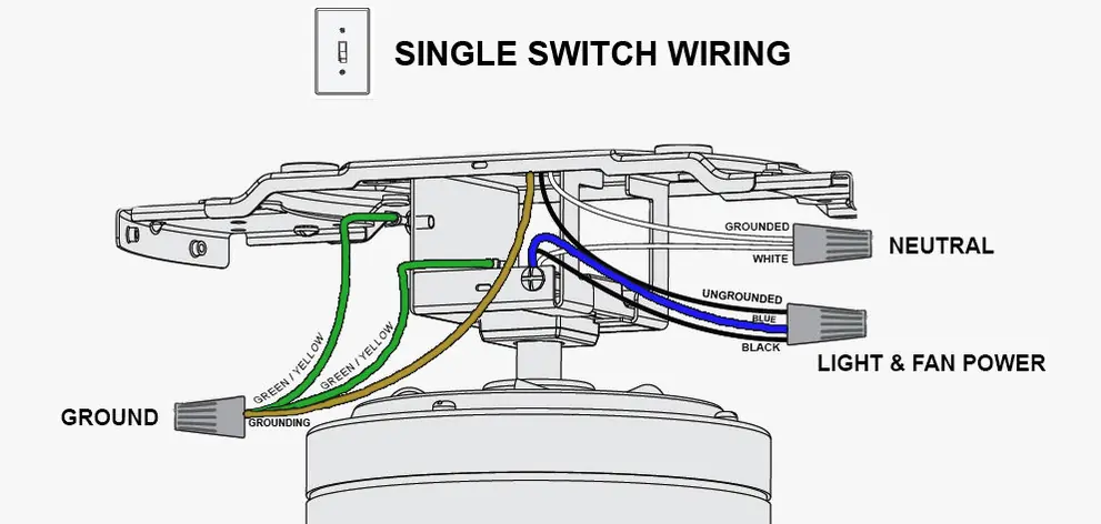Single switch wiring of ceiling fan’s blue wire