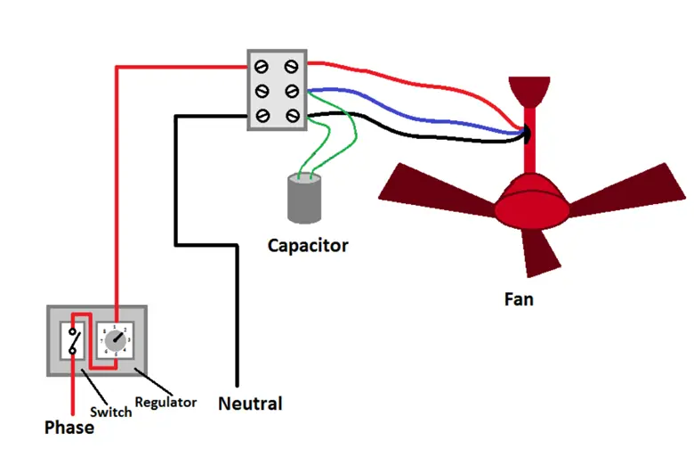 Ceiling fan wiring diagram for accurate connection