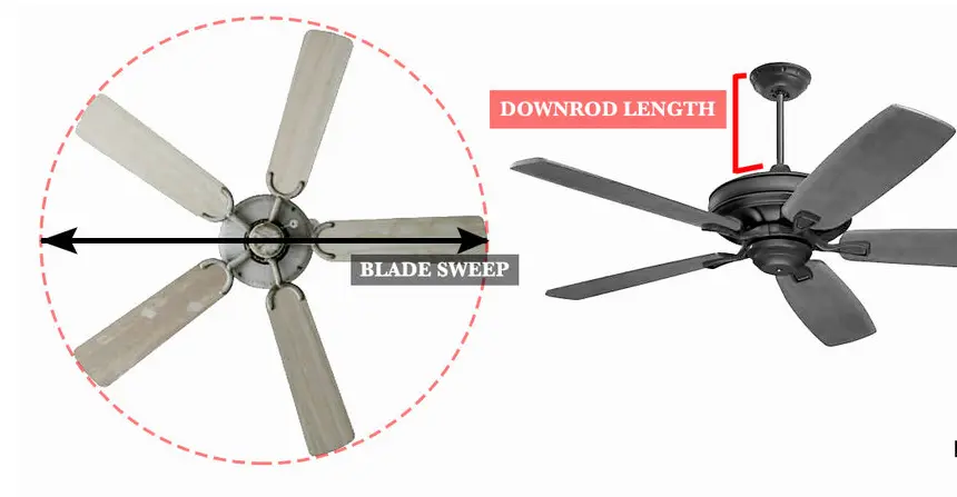 Blade sweep and Downrod Lengths of Fan
