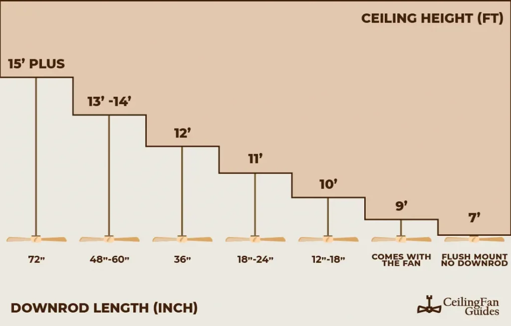 ceiling fan downrod length chart