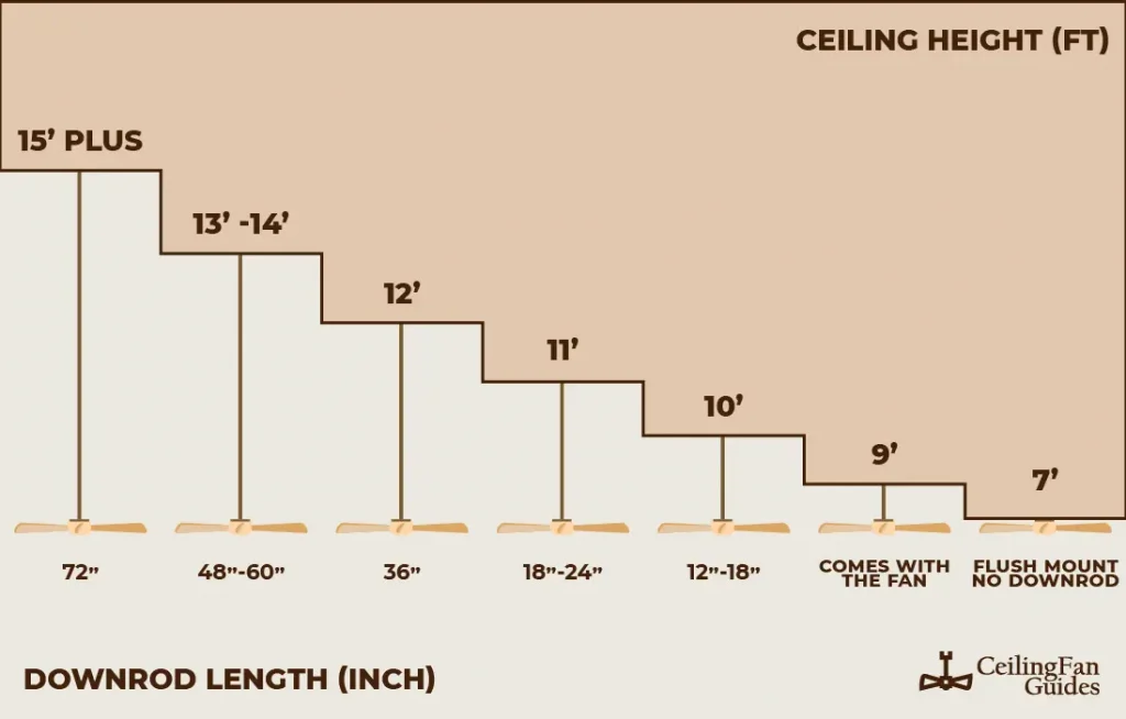 ceiling fan downrod length