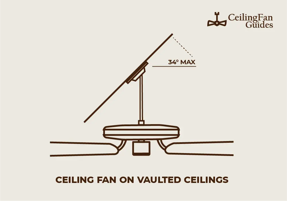 ceiling fan mounted on vaulted ceilings