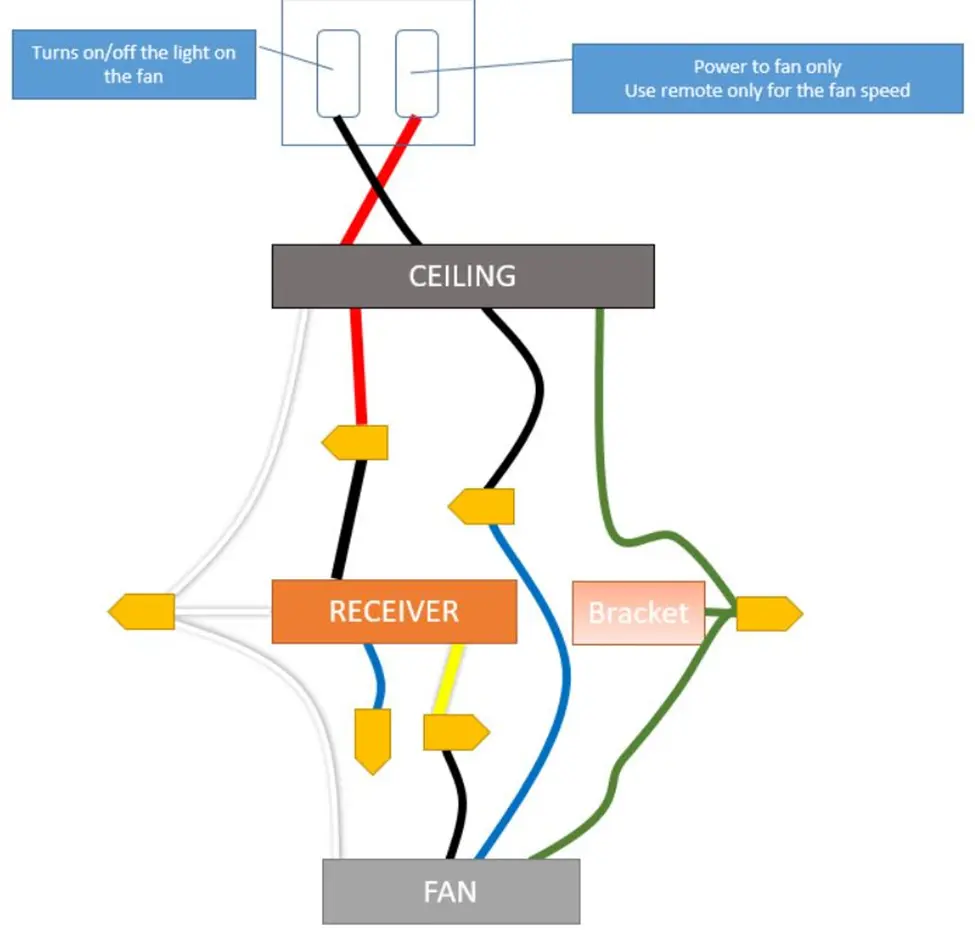 Where Do You Connect The Red Wire On A Ceiling Fan With A Remote Control