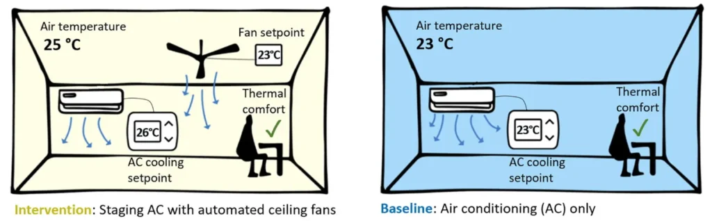 ac with ceiling fan
