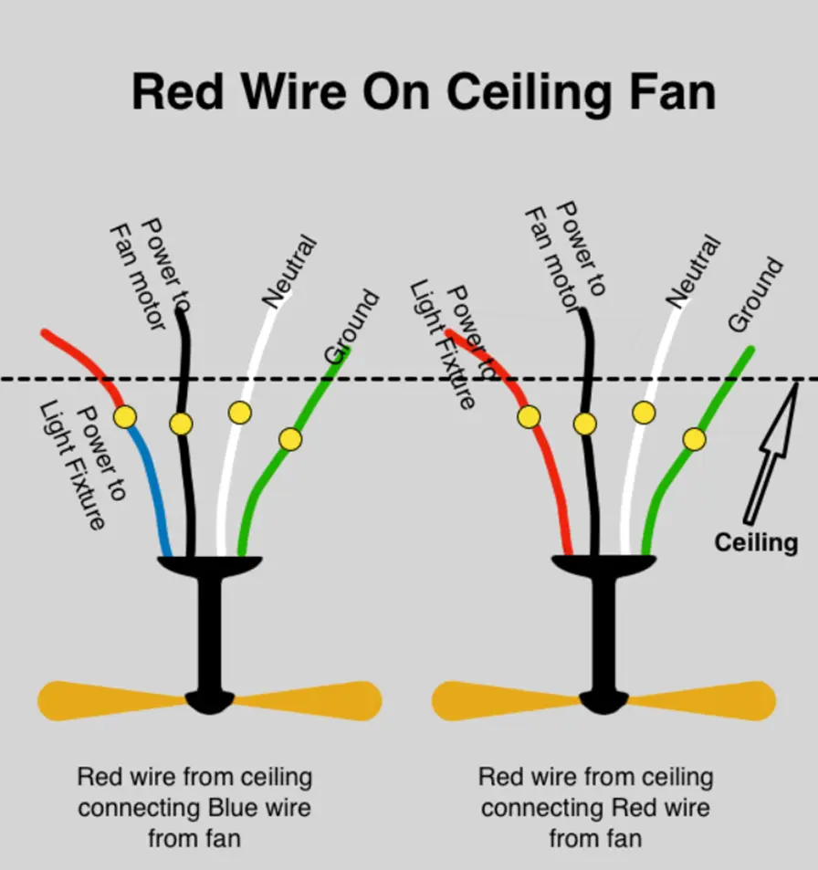 What Is The Red Wire On Ceiling Fan