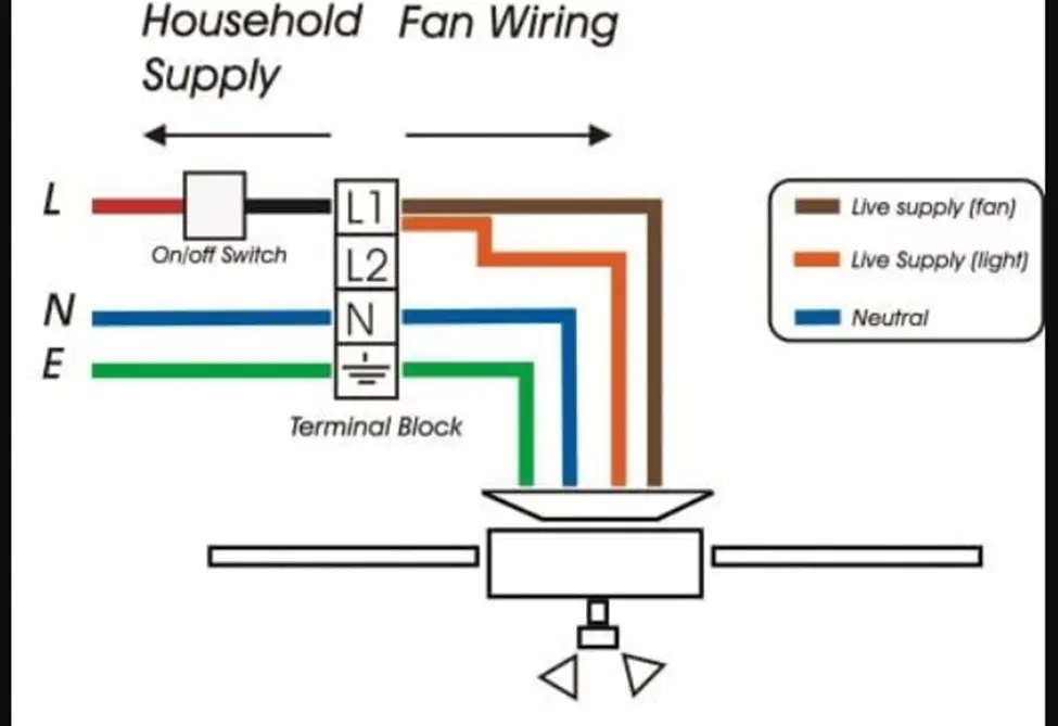 diagram of how to Wire A Ceiling Fan With A Red Wire
