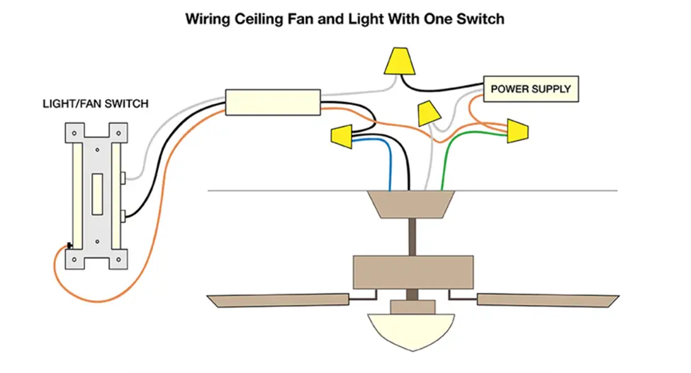 diagram of wiring ceiling fan and lights with a single switch
