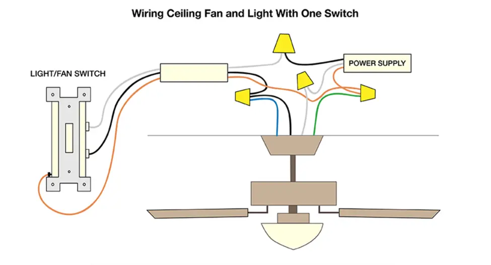 What Is The Red Wire On Ceiling Fan