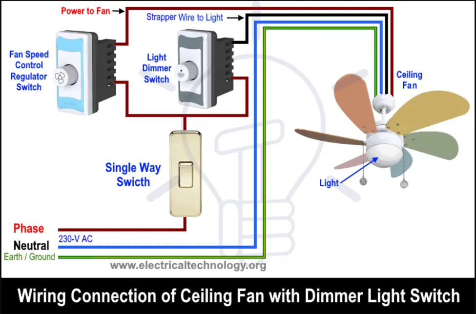wiring connection of ceiling fan with dimmer light switch